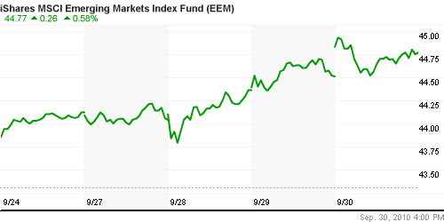 График: iShares MSCI Emerging Markets Index (EEM).