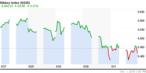 График индекса Nikkei-225 (Japan).