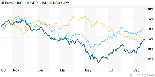 График индекса доллара. US DOLLAR INDEX (NYBOT:DX).