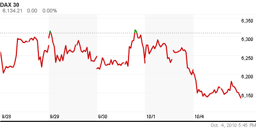 График индекса XETRA DAX.