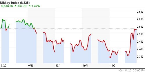 График индекса Nikkei-225 (Japan).