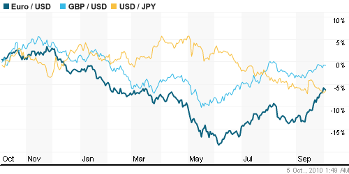 График индекса доллара. US DOLLAR INDEX (NYBOT:DX).