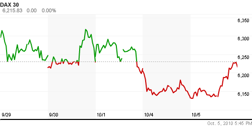 График индекса XETRA DAX.