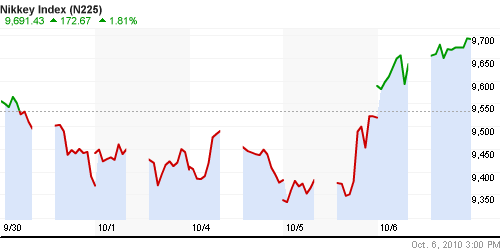 График индекса Nikkei-225 (Japan).