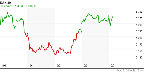 График индекса XETRA DAX.