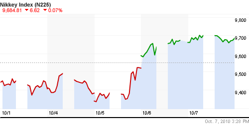 График индекса Nikkei-225 (Japan).