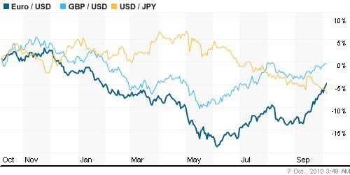 График индекса доллара. US DOLLAR INDEX (NYBOT:DX).