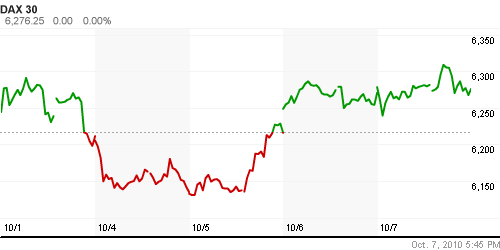 График индекса XETRA DAX.