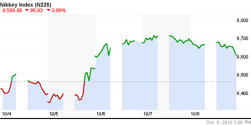График индекса Nikkei-225 (Japan).