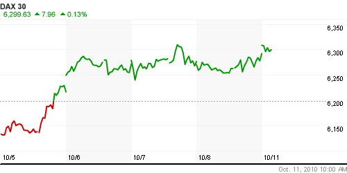 График индекса XETRA DAX.