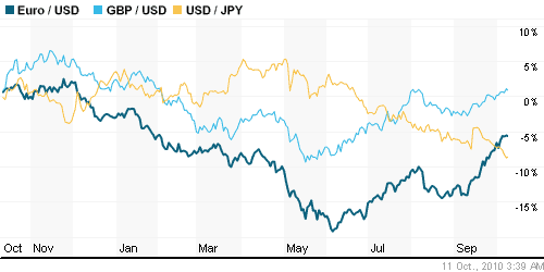 График индекса доллара. US DOLLAR INDEX (NYBOT:DX).