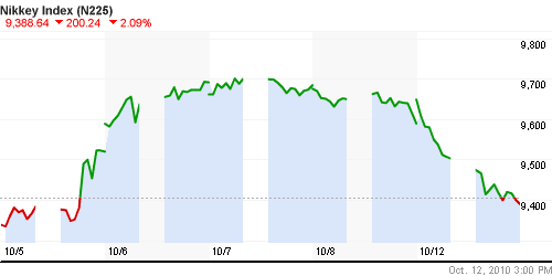 График индекса Nikkei-225 (Japan).