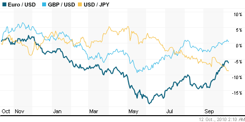 График индекса доллара. US DOLLAR INDEX (NYBOT:DX).