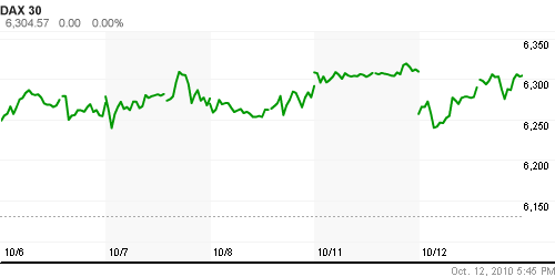 График индекса XETRA DAX.
