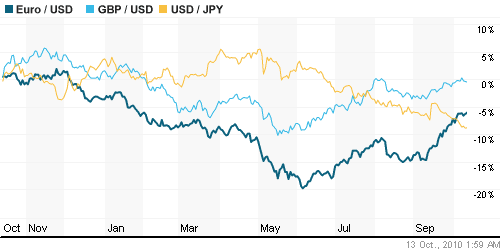 График индекса доллара. US DOLLAR INDEX (NYBOT:DX).