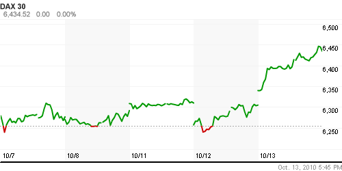 График индекса XETRA DAX.