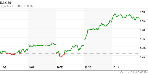 График индекса XETRA DAX.