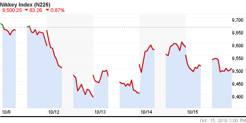 График индекса Nikkei-225 (Japan).