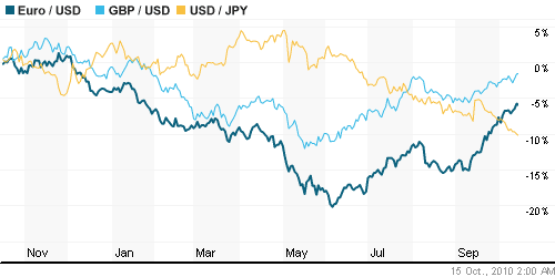 График индекса доллара. US DOLLAR INDEX (NYBOT:DX).