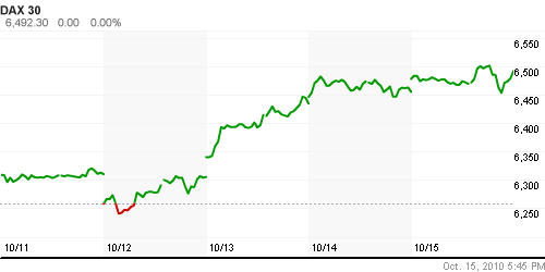 График индекса XETRA DAX.