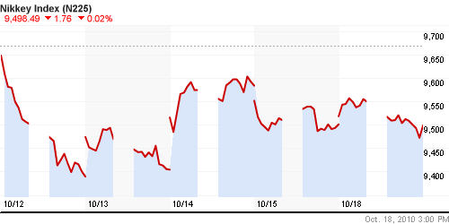 График индекса Nikkei-225 (Japan).