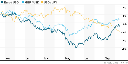 График индекса доллара. US DOLLAR INDEX (NYBOT:DX).