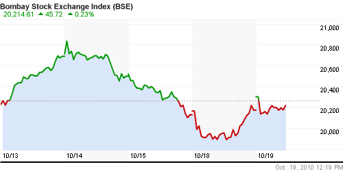 График индекса BSE SENSEX (India).