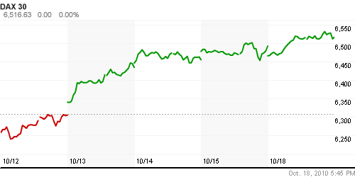График индекса XETRA DAX.
