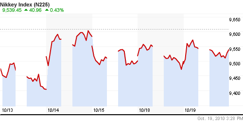График индекса Nikkei-225 (Japan).