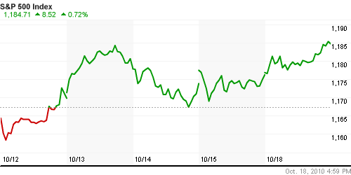 График индекса S&P 500.
