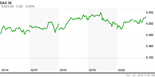 График индекса XETRA DAX.