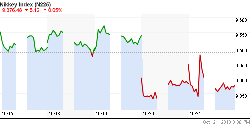 График индекса Nikkei-225 (Japan).
