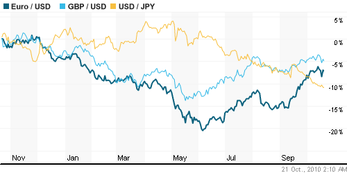 График индекса доллара. US DOLLAR INDEX (NYBOT:DX).