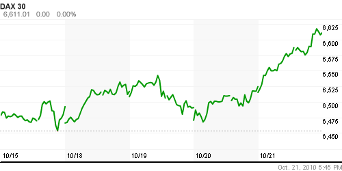 График индекса XETRA DAX.