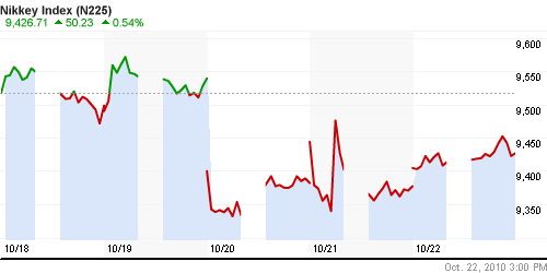 График индекса Nikkei-225 (Japan).