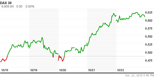 График индекса XETRA DAX.