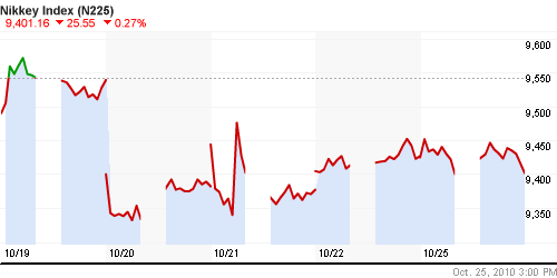 График индекса Nikkei-225 (Japan).
