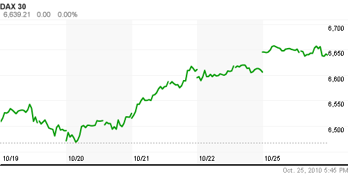 График индекса XETRA DAX.