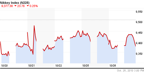 График индекса Nikkei-225 (Japan).