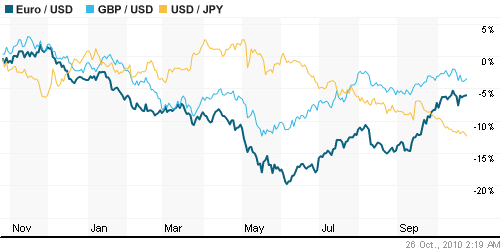 График индекса доллара. US DOLLAR INDEX (NYBOT:DX).