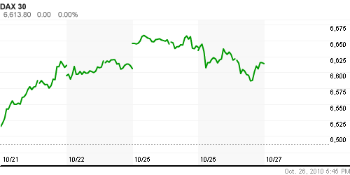 График индекса XETRA DAX.