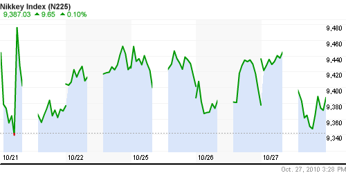 График индекса Nikkei-225 (Japan).