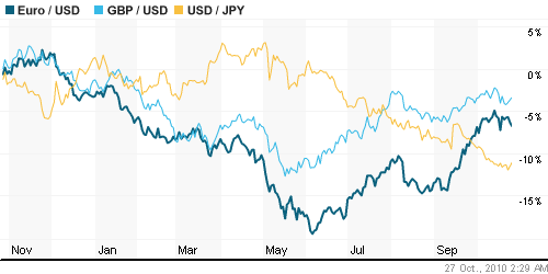 График индекса доллара. US DOLLAR INDEX (NYBOT:DX).
