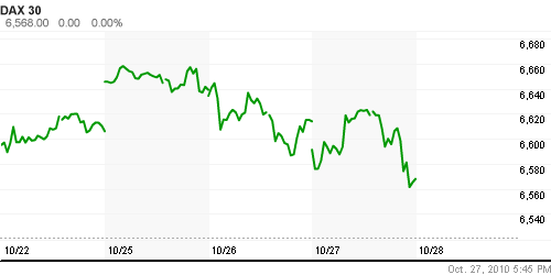 График индекса XETRA DAX.