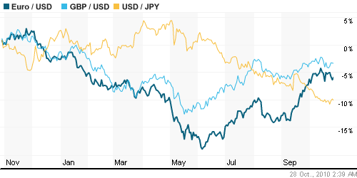 График индекса доллара. US DOLLAR INDEX (NYBOT:DX).