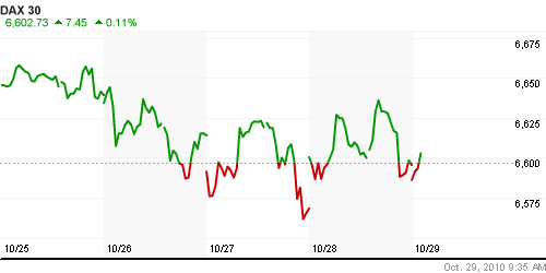 График индекса XETRA DAX.
