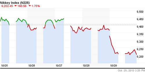 График индекса Nikkei-225 (Japan).