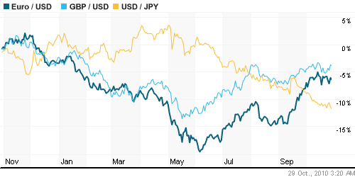 График индекса доллара. US DOLLAR INDEX (NYBOT:DX).