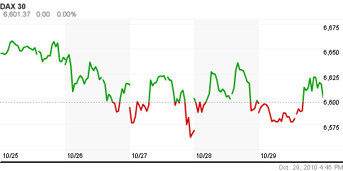 График индекса XETRA DAX.