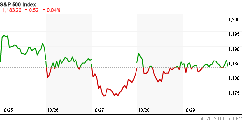 График индекса S&P 500.